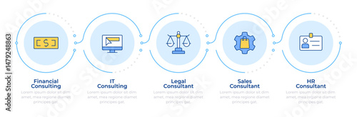 Consulting job types infographic 5 steps. Human resources. Financial control, budgeting. Flow chart infochart. Editable vector info graphics icons. Montserrat-SemiBold, Regular fonts used