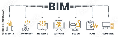 BIM web banner icons vector illustration concept building information modeling with icons keywords building, information, modeling, software, design, plan, computer