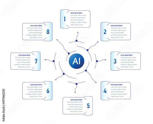 artificial intelligence infographic template. infographic template for annual report, book, magazine, technology world. eight steps information template
