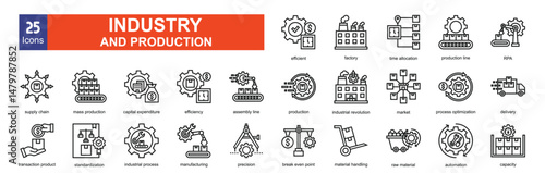  Industry and Production