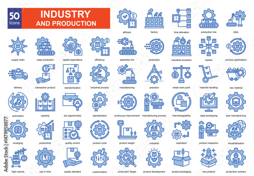  Industry and Production