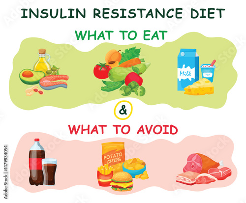 Insulin resistance diet infographic. Landscape poster. Vector