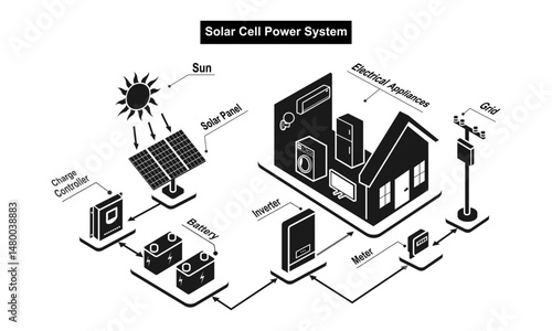 solar cell system scheme diagram on the house with charge controller and inverter. vector illustration isolated on white background.