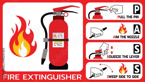 This visual guide provides clear, step-by-step directions for fire extinguisher use, ideal for workplaces, schools, and public buildings.
