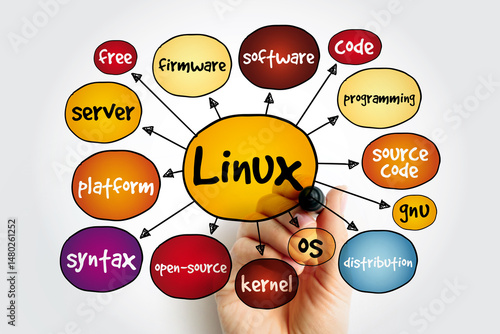 Cuadro en lienzo Linux mind map, technology concept for presentations and reports