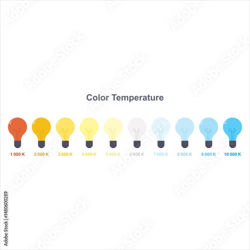 Kelvin color temperature scale chart isolated on white.  Ten bulbs with warm white, natural white and cool white colors including daylight.