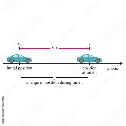 Distance and Displacement in Physics. Speed ​​formula in the relationship between speed, distance and time. Physics lesson example.