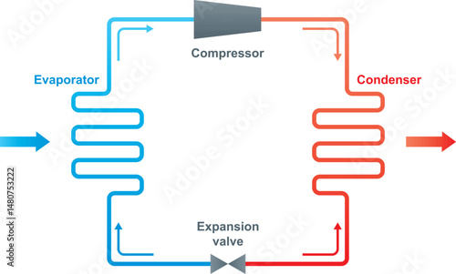 Basic refrigeration cycle diagram. Vector illustration on white background.
