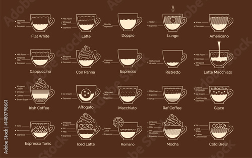 Vector illustration of various coffee drinks with ingredients. Line art icons of espresso-based recipes, isolated on dark background.