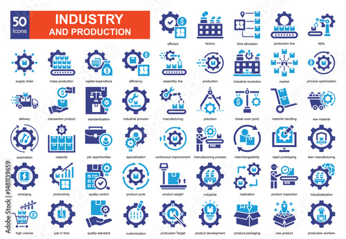  Industry and Production