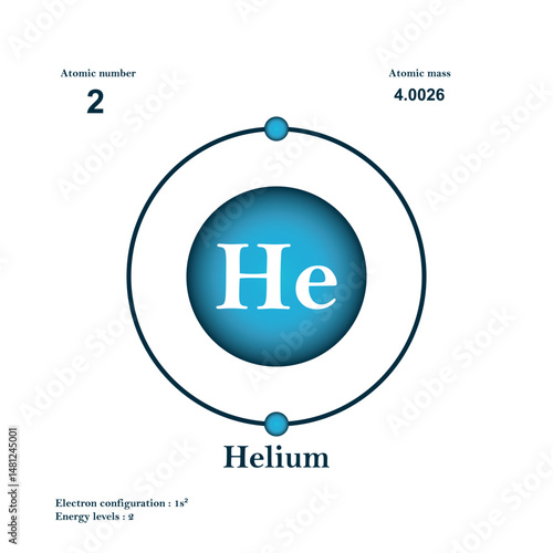 Helium atomic structure has atomic number, atomic mass, electron configuration and energy levels.