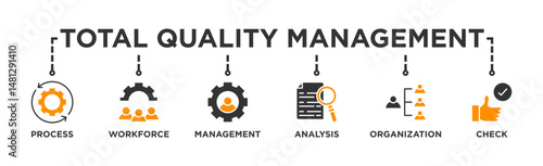 Total quality management banner web icon illustration concept with icon of process, workforce, management, analysis, organization and check