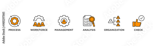 Total quality management banner web icon illustration concept with icon of process, workforce, management, analysis, organization and check