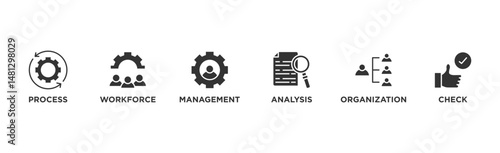 Total quality management banner web icon illustration concept with icon of process, workforce, management, analysis, organization and check