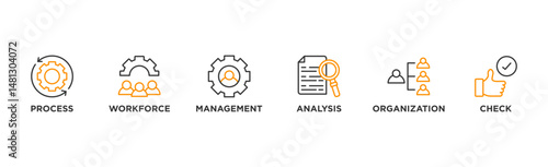 Total quality management banner web icon illustration concept with icon of process, workforce, management, analysis, organization and check
