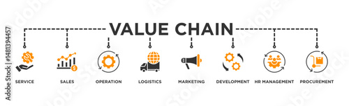 Value chain banner web icon illustration concept with icon of service, sales, operation, logistics, marketing, development, hr management, procurement