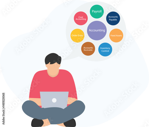 Accounting or financial management, bookkeeping or record keeping, accounts payable or accounts receivable, financial statements or balance sheets, income statement or profit and loss report, cash 