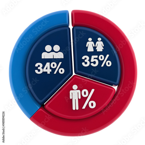 Pie chart with three segments displaying percentages and gender/person icons.