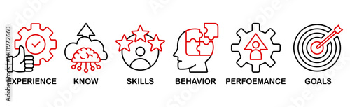 Banner competence, skills and knowledge concept. Vector illustration with keywords and icons