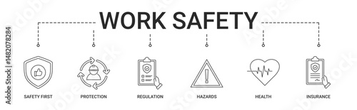 Work Safety Banner with safety first, protection, regulation, hazards, health, insurance icon concept illustration