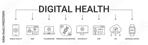 Digital Health Banner with mobile health, EMR, telemedicine, personalized medicine, telehealth, EHR, HIE, wearable device icon concept illustration