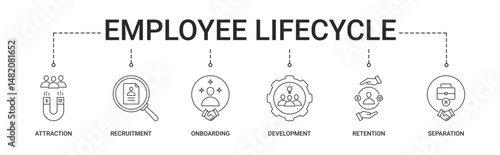 Employee Lifecycle Banner with attraction, recruitment, onboarding, development, retention, separation icon concept illustration