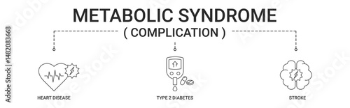Metabolic Syndrome Complications Banner with heart disease, type 2 diabetes, stroke icon concept illustration
