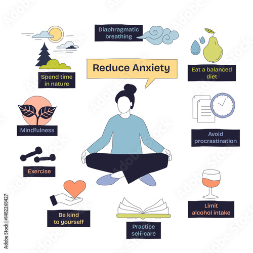 Reduce anxiety is illustrated with a person meditating, surrounded by tips like mindfulness and self-care. Doodle style diagram