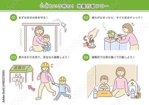 地震がきたときの行動フロー（家族）