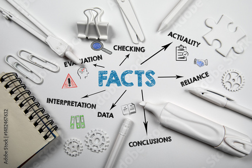 Bilde på lerret FACTS concept