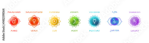 Seven Chakras with Planetary Symbols Clipart Set