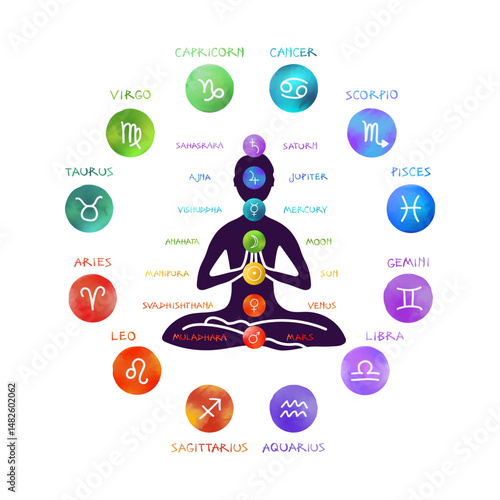 Zodiac Signs with Chakras Vector Infographic