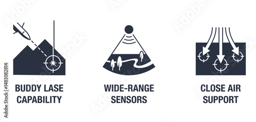 UAV icons - Wide-range sensors, Close air support, Buddy lase capability. in monochrome style