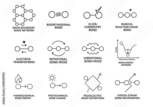 molecule bonding micro concept. Diagrams of various chemical bond types and energy concepts.