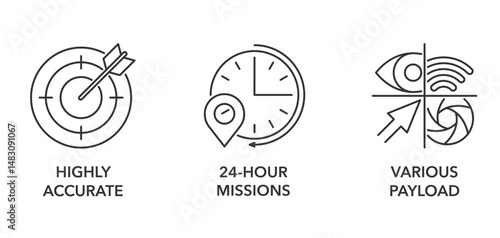 UAV icons set - Various payload, Highly accurate, 24-hour missions. in thin line
