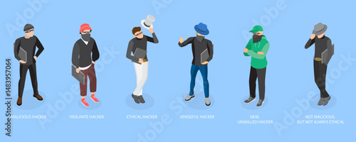 3D Isometric Flat Vector Illustration of Hackers Classification, Digital Security, Online Threats