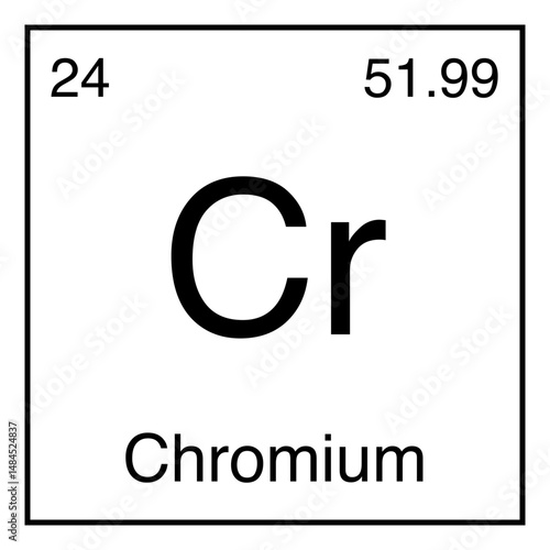 Chromium Cr Chemical Symbol Periodic Table