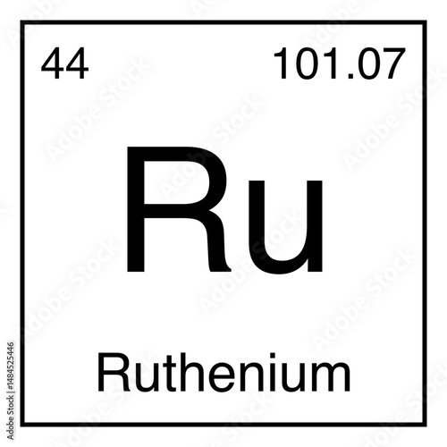 Ruthenium Ru Chemical Symbol Periodic Table