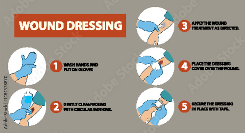 Step-by-Step Guide to Wound Dressing
