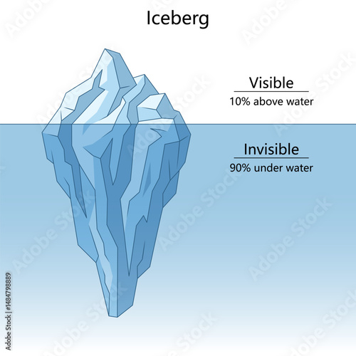 Educational diagram of an iceberg demonstrating the concept that only part is visible above water while part remains hidden underwater hand drawn vector illustration. Science educational illustration