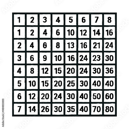 Understanding multiplication table chart for kids math education and learning resources guide tool