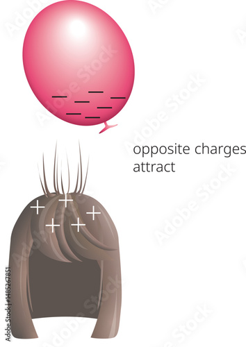 Static Electricity of human hair with balloon vector, opposite charges attract, illustration