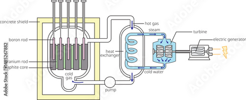 The nuclear reactor vector illustration