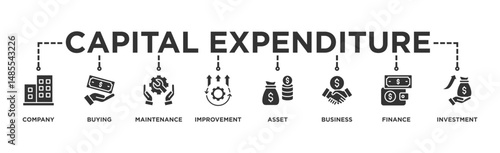 Capital expenditure banner web icon illustration concept with icon of company, buying, maintenance, improvement, asset, business, finance, investment