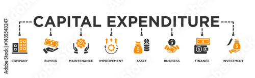 Capital expenditure banner web icon illustration concept with icon of company, buying, maintenance, improvement, asset, business, finance, investment