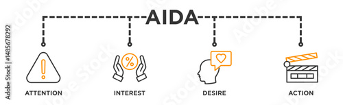 AIDA banner web icon illustration concept for attention interest desire action with icon of promotion, target, vision, store, ecommerce, and buying