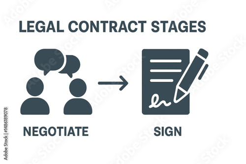 Legal contract stages depict negotiation and signing processes in straightforward steps