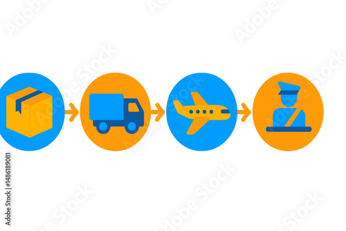 Shipping process overview showing steps from package to delivery at customs checkpoint
