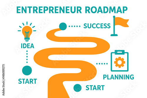 Step-by-step guide for entrepreneurs to navigate the journey from idea to success