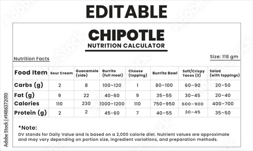 chipotle calorie calculator, nutrition facts chart, supplement label, food nutrition info, chipotle ingredients guide